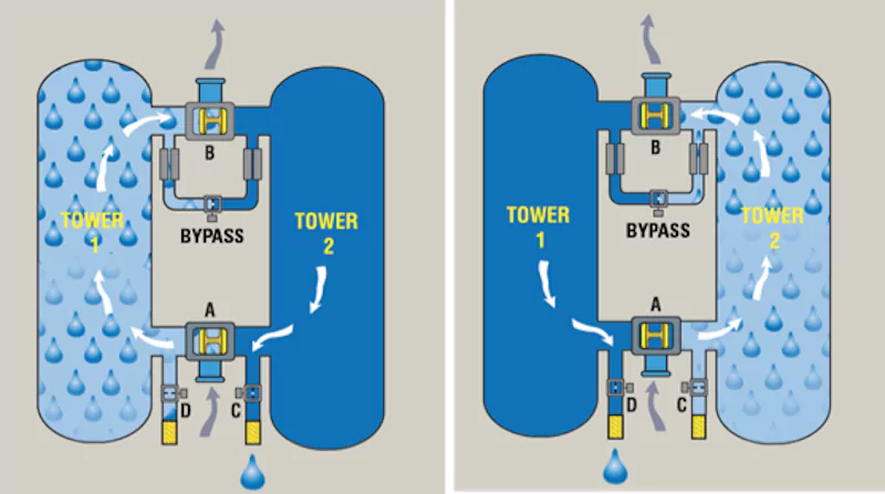 Types Of Air Dryers